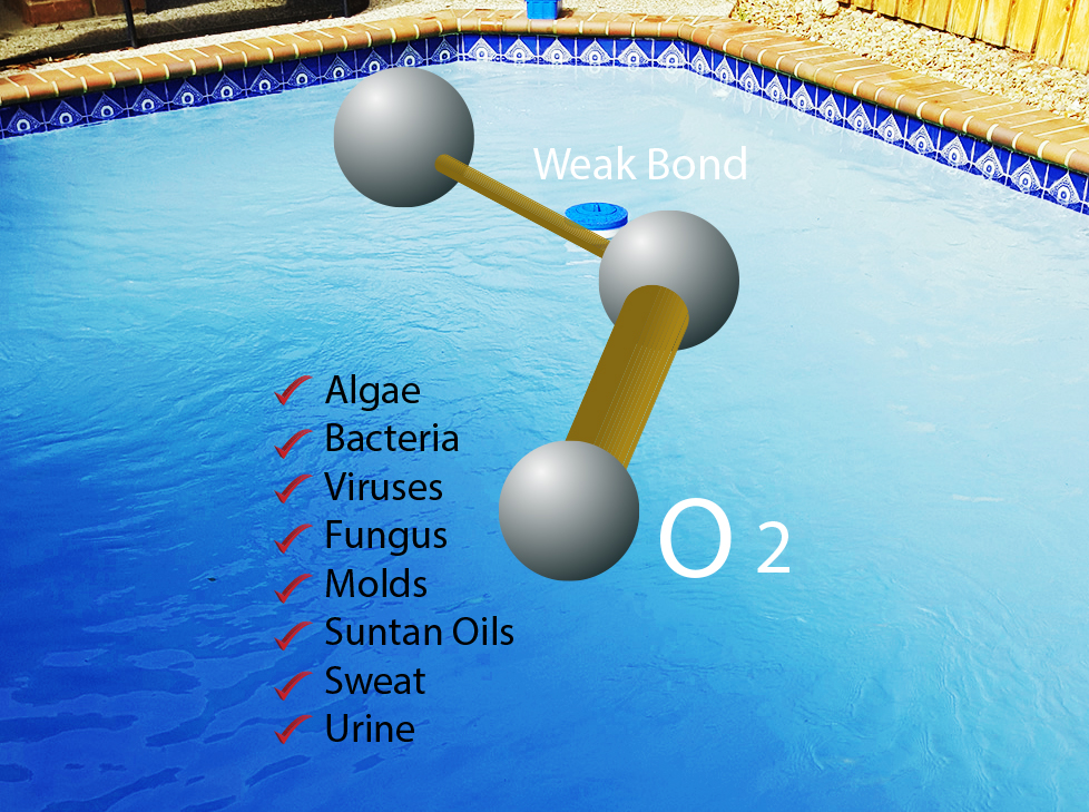 How Oxidation Helps Your Pool