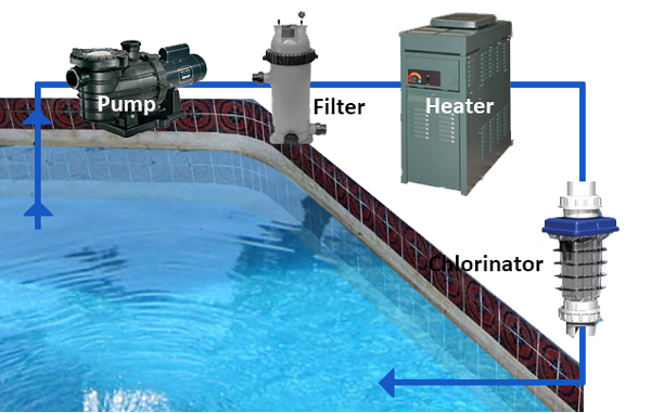 Pool Filter Basics
