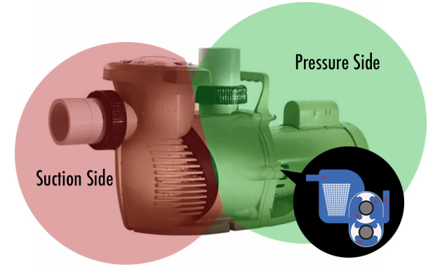 Pool Cleaners: Pressure Side vs. Suction Side